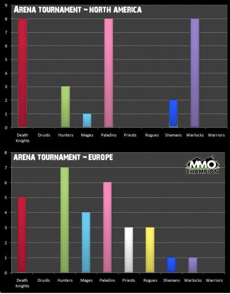 Us-Eu ladder kaszt eloszlás